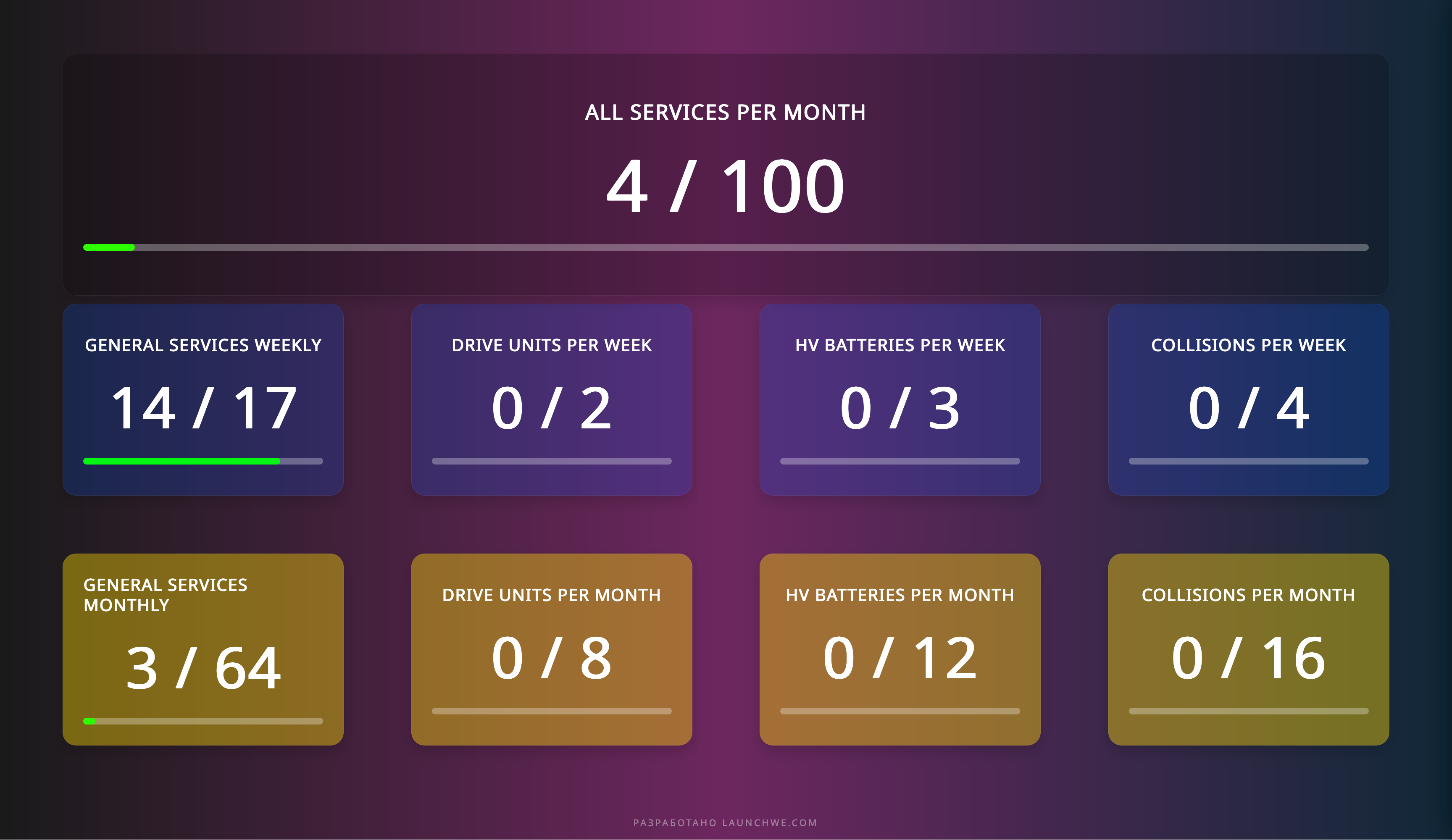 Analytics dashboard